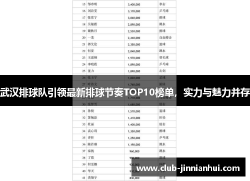 武汉排球队引领最新排球节奏TOP10榜单，实力与魅力并存
